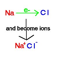 ioninc bonding